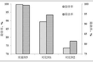 高效节能的电力杆塔构件表面处理后废水处理方法