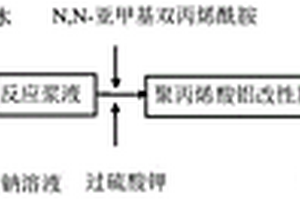 吸附Cr(VI)的聚丙烯酸复合铝改性膨润土水处理剂的制备方法