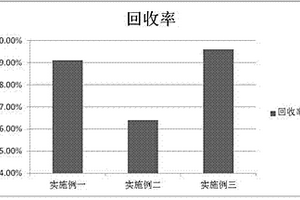 回收邻氯苯胺的方法