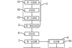 硫酸铜晶体生产系统