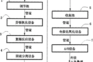 水性油墨废液处理系统
