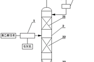 高浓度氯乙醇制环氧乙烷的方法和设备
