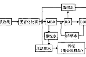 电镀废水处理及回收利用集成化装置及其处理方法