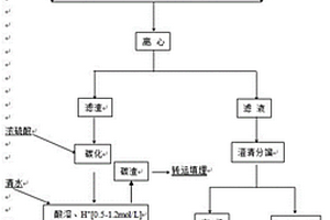 从氟碳铈矿萃取三相中回收有机和稀土的方法