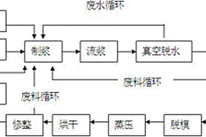 烟囱白泥原木浆纤维增强硅酸钙板