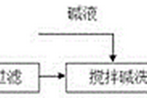 硫酸渣脱硫的新方法