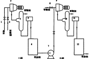 连续从盐水中萃取多亚甲基多苯基多胺的方法