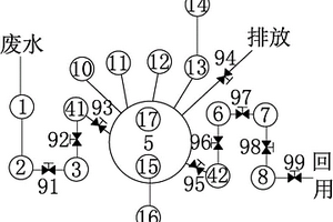 基于PLC的SBR污水处理控制系统