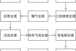 用于纳米水处理的MBR工艺