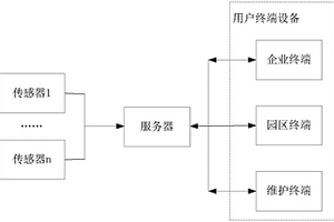 智慧园区应急预警系统