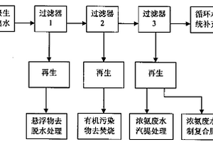 污水用于冷却系统补充水的处理方法
