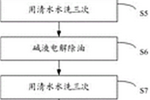 锌基合金的电镀前处理方法