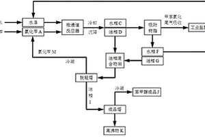 利用微通道反应器无碱制备苯甲醇的方法