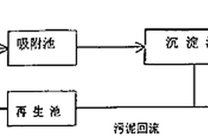 沸石生物联合吸附再生污水处理工艺