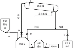 甲硝唑生产过程中甲酸溶剂的转化回收装置