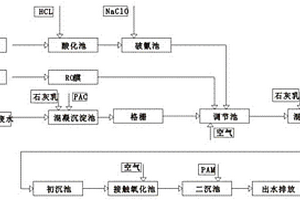 含氰、镍、氟污水处理方法