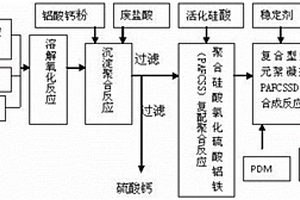 利用废酸制取复合型多元絮凝剂聚合硅酸氯化硫酸铝铁的方法
