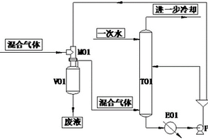 氯丁橡胶生产过程中节能降耗方法