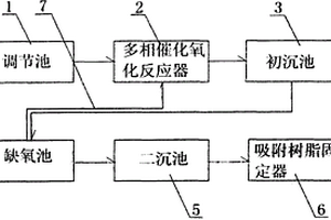新型印染废水处理装置