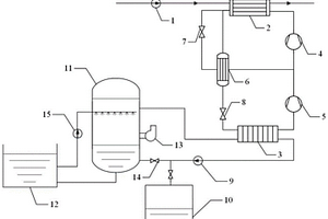 负压闪蒸耦合双级压缩变频式热泵的供热系统及方法