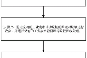 漂浮垃圾收集处理方法