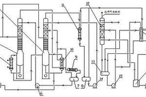 双塔催化热耦合逆流脱氨方法及其脱氨装置