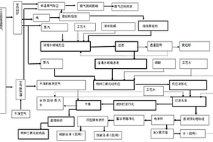 绿色环保的特种二氧化硅及其生产方法