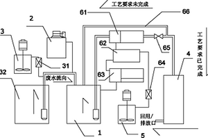 非固定式生物吸附剂处理废水及回收重金属的方法和装置