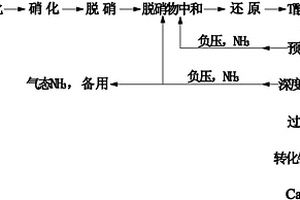 T酸母液的石灰中和法回收氨并联产硫酸钙的方法