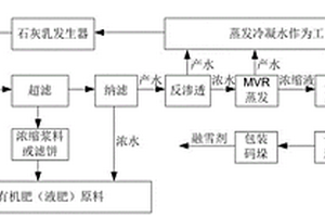 明胶废水处理方法及处理系统