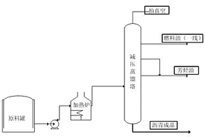 芳烃油、沥青、燃料油的联产工艺