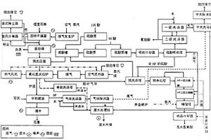 无水氟化氢生产工艺