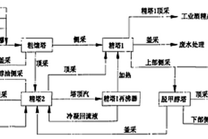 生物乙醇节能生产方法
