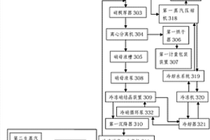 含盐废水的处理方法及系统
