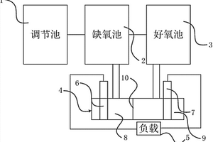 污水处理装置