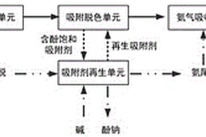 煤化工废水汽提氨水脱色精制的方法