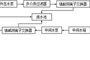除盐水处理系统