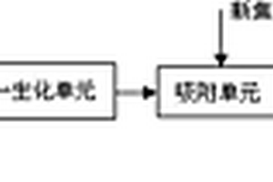 煤化工废水处理方法