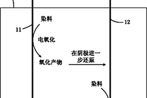 活性碳纤维电极无隔膜成对直接电氧化电还原脱色方法
