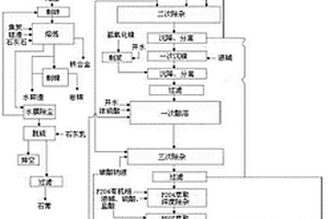 用于酸洗污泥制备回收贵金属的方法