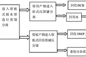 聚苯硫醚生产中溶剂和原料的分离回收系统及方法