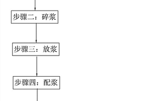 纸塑制造工艺及其产品与应用