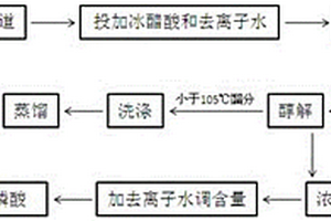羟基亚乙基二膦酸联产乙酸乙酯的生产工艺