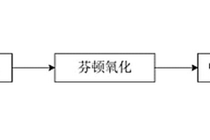 吡啶类废水净化处理方法