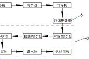 动物无害化处理设备