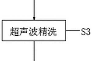 洋白铜镀锡件除毛刺清洗工艺及其系统