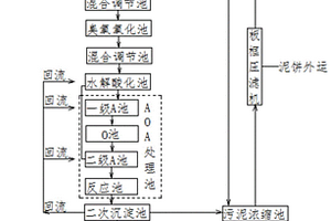 一次性丁腈手套生产污水处理及中水回用系统