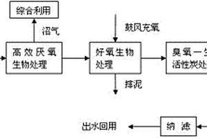 废纸制浆制造纱管纸废水回收利用处理工艺