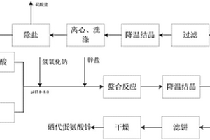 硒代蛋氨酸锌及其制备方法