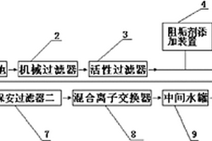 冷轧厂排放水二级处理系统